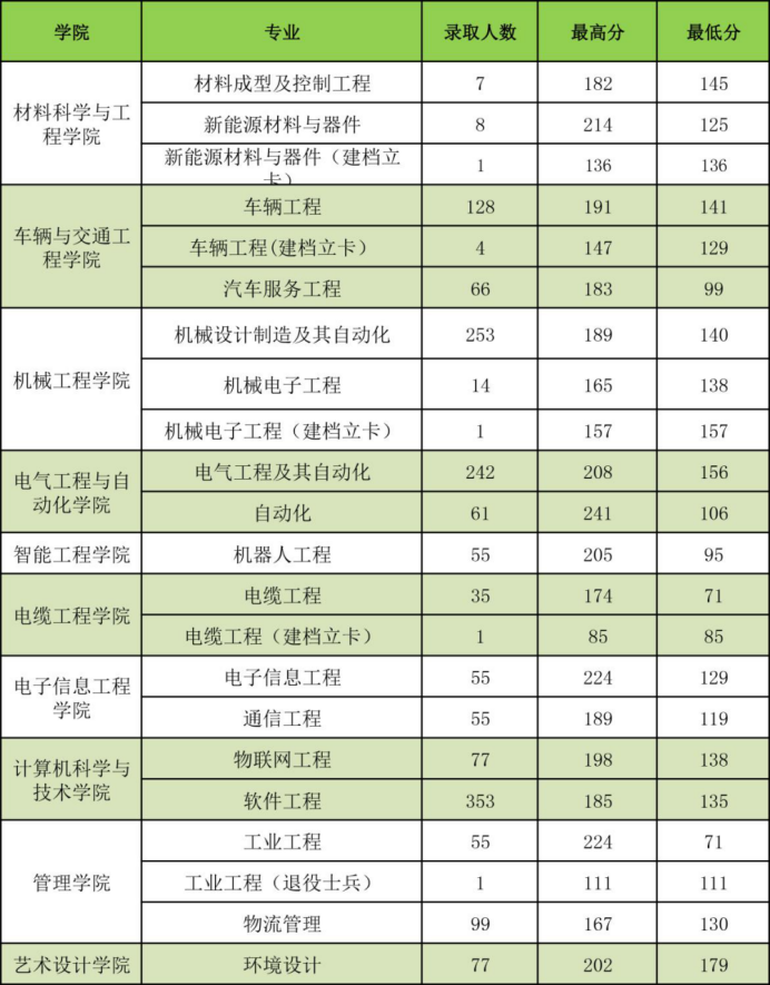 河南专升本网